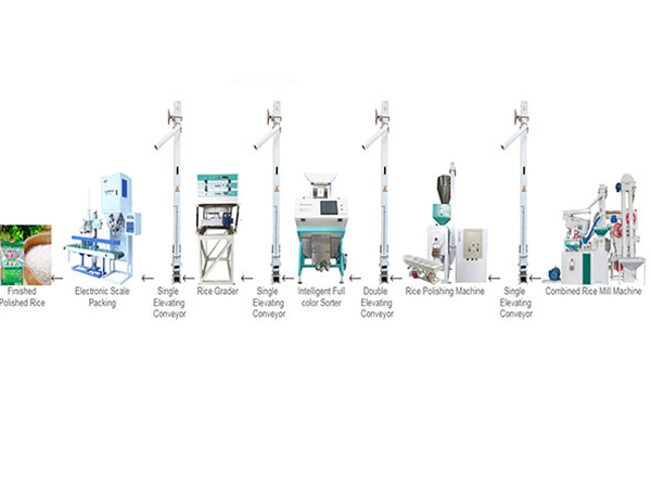 Автоматическая рисовая мельница