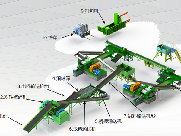 Линия по производству резиновой крошки из автомобильных шин малого масштаба