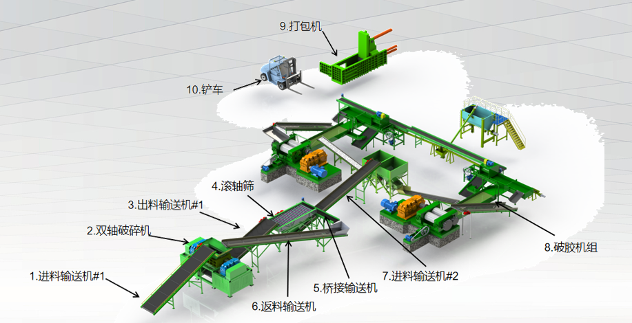 Этапы переработки автомобильных шин в резиновый порошок
